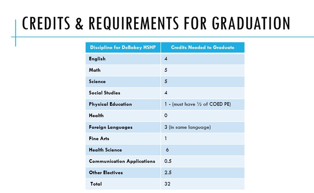 Graduation Requirements